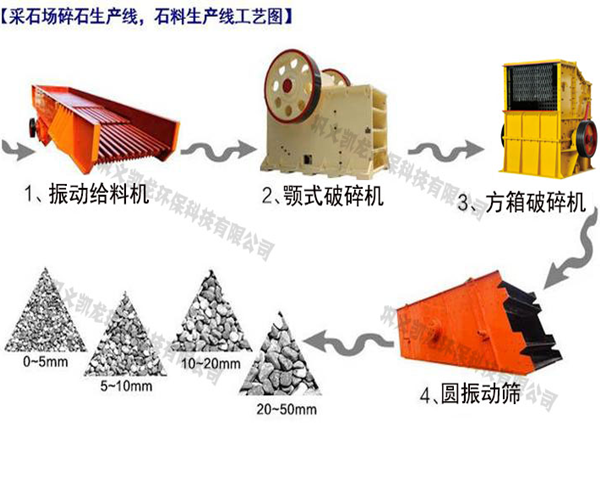 破碎機(jī)生產(chǎn)線
